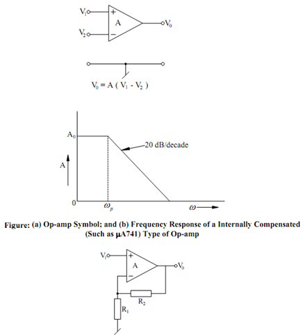 1381_Effect of Op-amp Pole.png