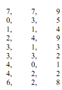 1382_Representation of a sparse matrix.png