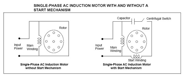 1384_Single Phase Induction Motors.jpg