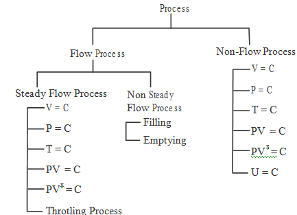 1386_Concept of process.png
