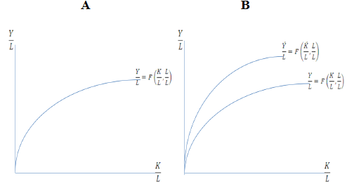 1387_Describe unemployment and the unemployment rate.png