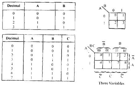 1387_Explain about Karnaugh Maps.png