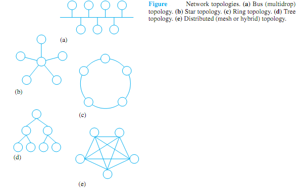 1390_Show Network Topology in digital system.png