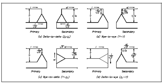 1391_Combinations of Delta and Wye Transformer Connections.png