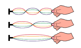 1393_Natural Frequencies and Resonance.png