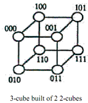 1393_What is Hypercube Network1.png