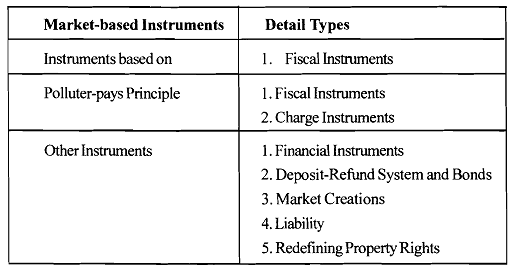 Economic principles of mbis, Public Economics