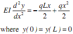 1395_displacement of a simply supported beam.png