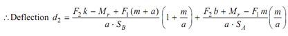 1396_Deflection of Spindle Axis due to Compliance of Spindle Supports 2.png