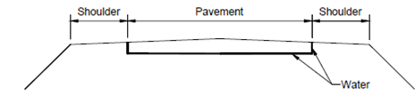 1396_Necessity for Road Drainage - Road Drainage1.png