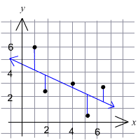 1397_Linear Regression model.gif