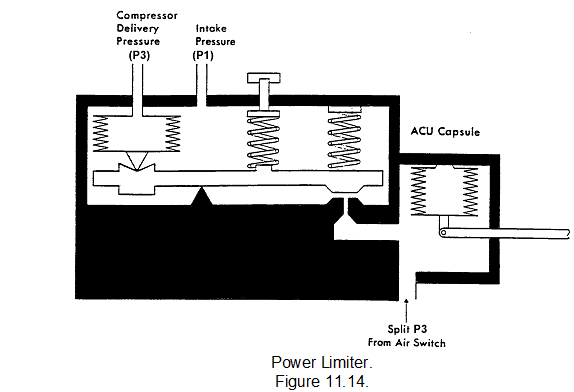 Engine protection devices - aircraft engine, Other Engineering
