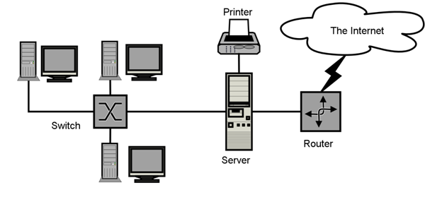 139_Hierarchical Data Representation Model.png