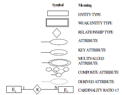 13_Symbol ER Diagram.png