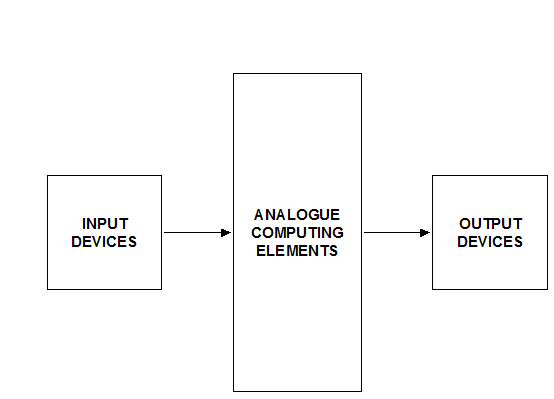 13_analog computer structure.png