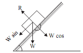 1400_Motion on the inclined plane when the surface is smooth.png