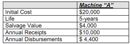 1401_Calculate equipment purchase yields.png