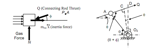 1402_Turning Moment Diagram1.png