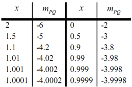 1402_tangent line.png