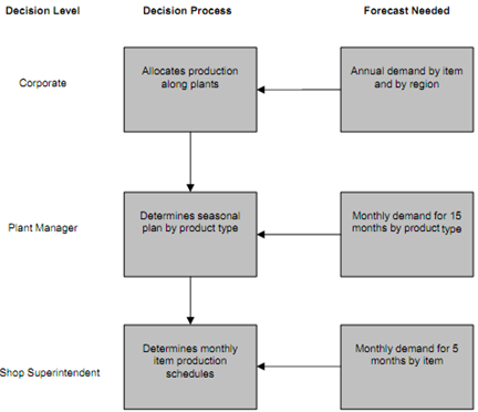 1403_Aggregate Production Planning.png