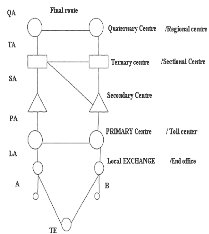 1404_CCITT  hierarchical  structure1.png