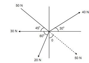 1404_Determine the resultant of the system of forces.png