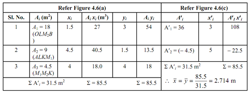 1406_Evaluate the centroid of an area.png