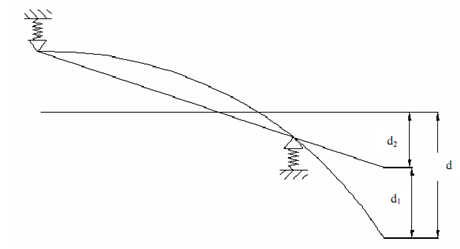 1407_Deflection of Spindle Axis due to Compliance of Spindle Supports 3.png