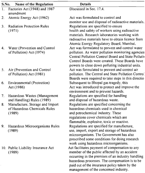 1408_Some Central Government Regulations Relating.png