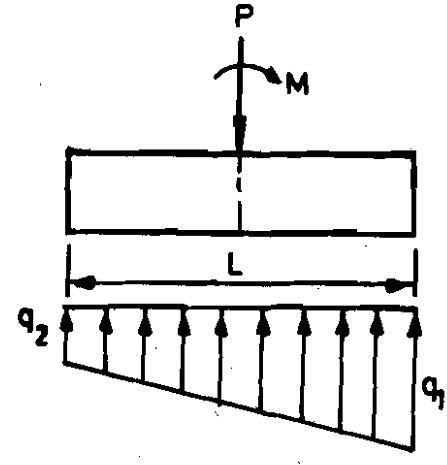 1409_Eccentrically Loaded Footings.png