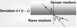 1409_Reflection and Refraction of light3.png