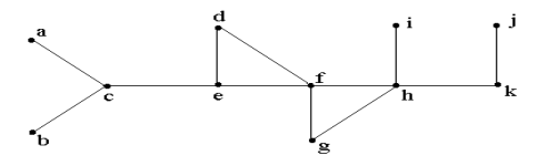 1410_Apply depth-first-search to find out the spanning tree.png