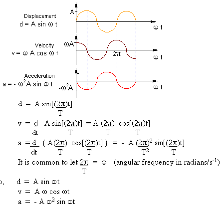 1413_Simple Harmonic Motion.png