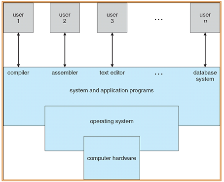 1414_Operating System as User Interface.png