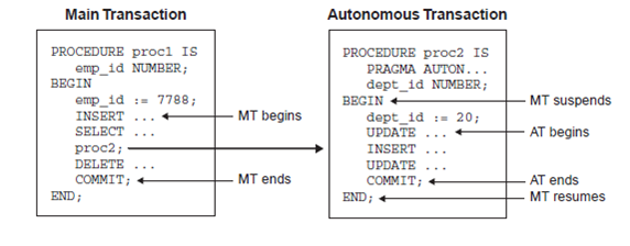 1415_autonomous transaction flow.png