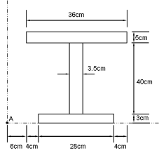 1416_Calculate the moment of inertia.png