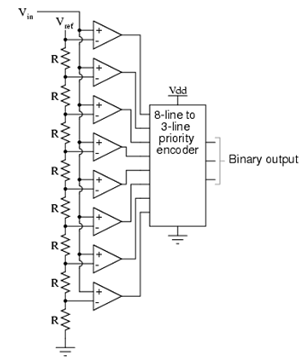 1417_Analog to Digital Converter.png