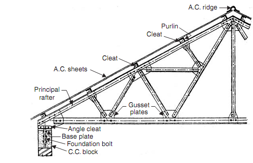 1417_trussed roof9.png