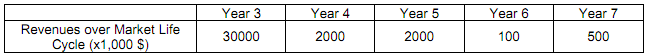 141_Analysis of the overall project risk1.png