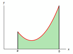 1421_Area between Two Curves 3.png