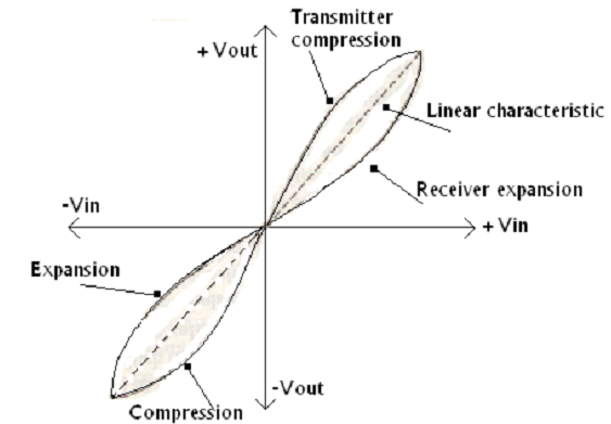 1421_Companding Curves for PCM.png