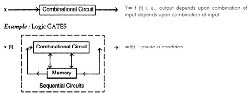 1421_logic gates.jpg