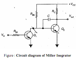 1423_Explain a Miller Sweep generator.png
