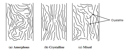 Molecular structure, Molecular Structure The polymers have three ...