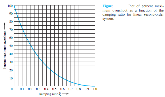 1425_What is error-rate control.png