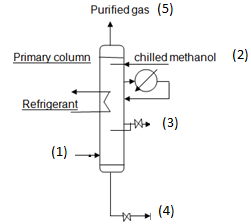 1428_Design of absorption column and the cooler.png