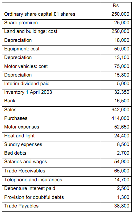 1428_Prepare the Income Statement.png