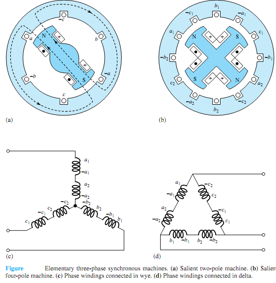 1428_Three-phase synchronous machines1.png