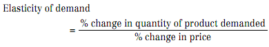 1429_elasticity of demand.png