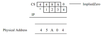 142_Find the Physical address of instruction.png